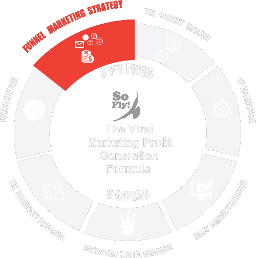 Funnel marketing small